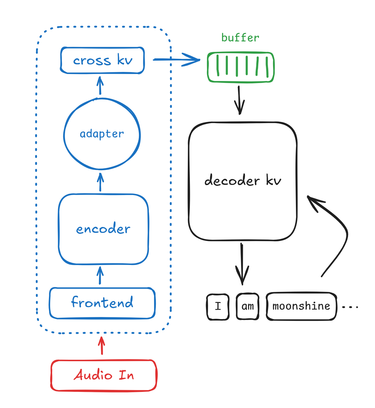 components