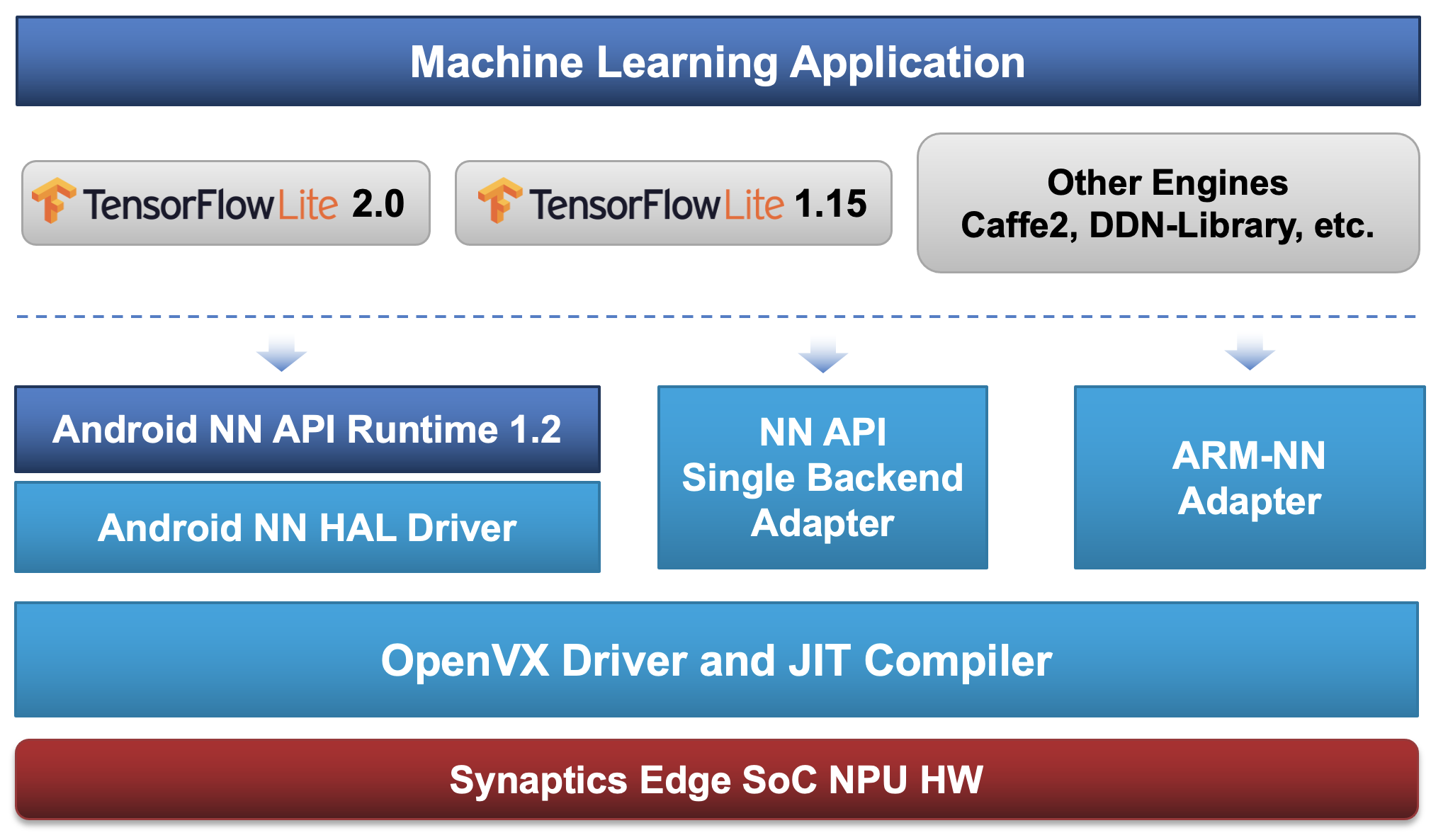 JIT Optimization and execution