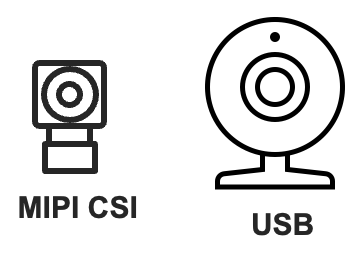 Cameras