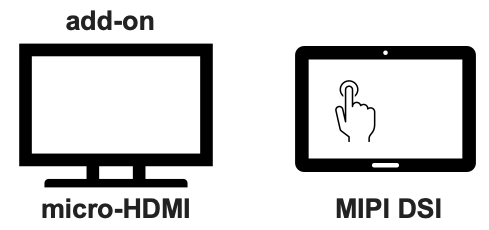 Coralboard Display