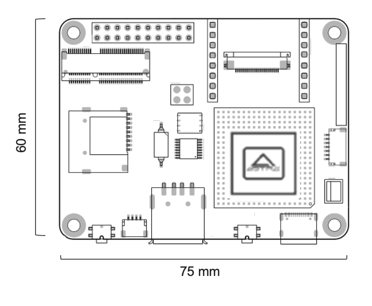 Coralboard Size