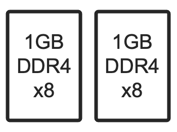 Machina DRAM