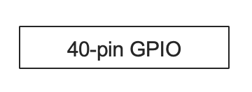 Machina GPIO