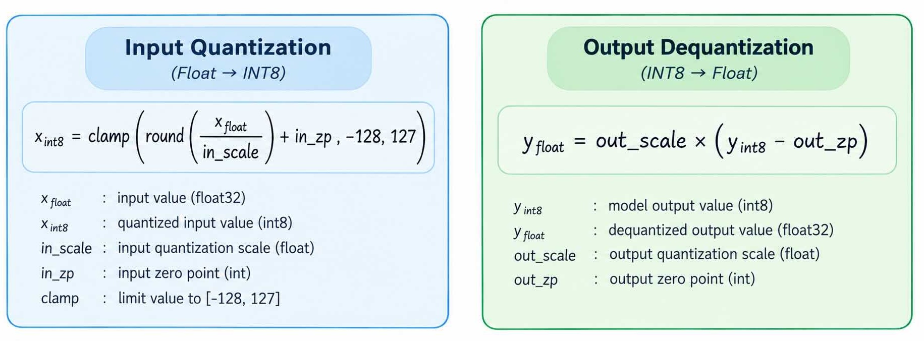 quantization_scaling